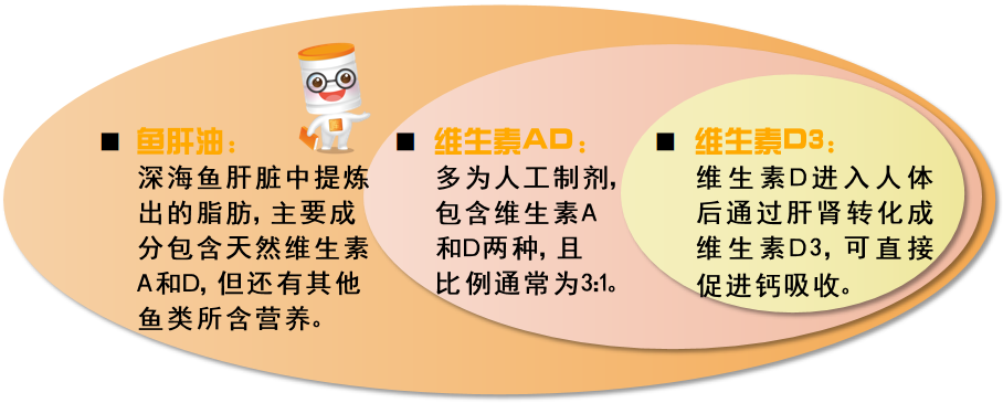维生素D3价格大涨！相关概念股涨势如虹，花园生物涨超6%