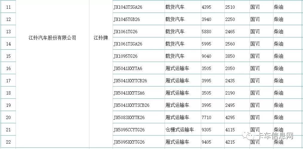 湖北省更新营运类车船可享补贴