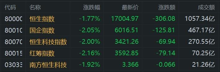 ETF收评丨日股四连涨，日经ETF涨超3%