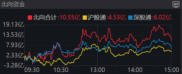 ETF收评丨金价走高，黄金股票ETF涨4%