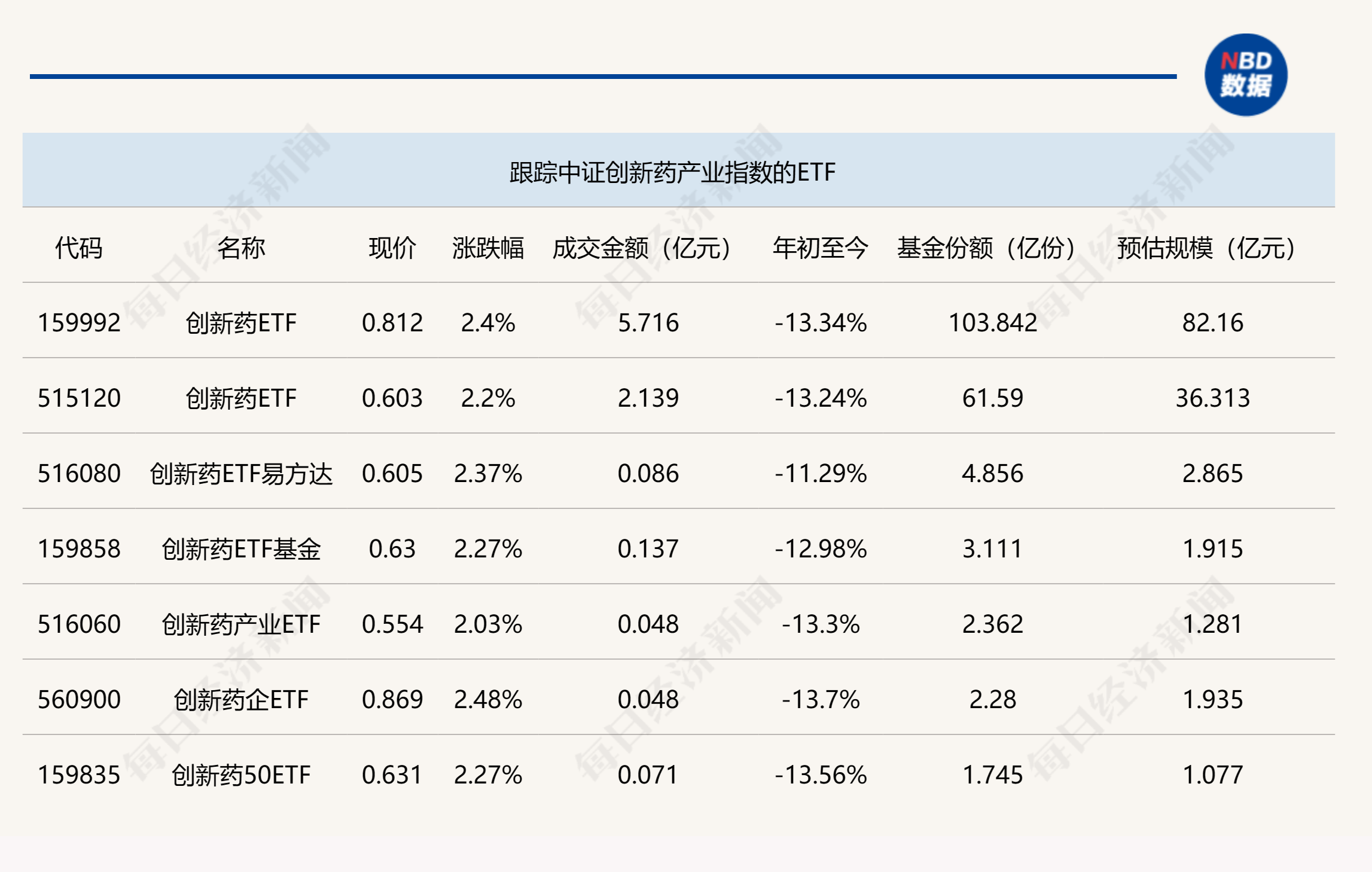ETF收评丨金价走高，黄金股票ETF涨4%
