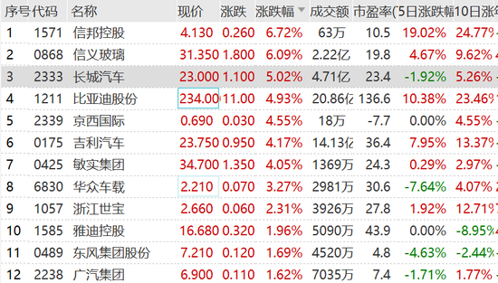 从0%到5%，一周内实现？中信金融资产举牌大秦铁路