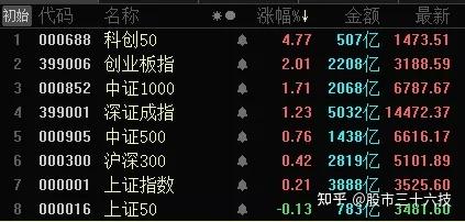ETF午评丨教育板块下挫，教育ETF跌3.71%