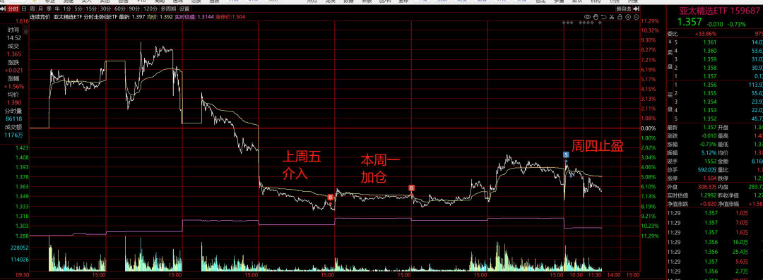 ETF午评丨教育板块下挫，教育ETF跌3.71%