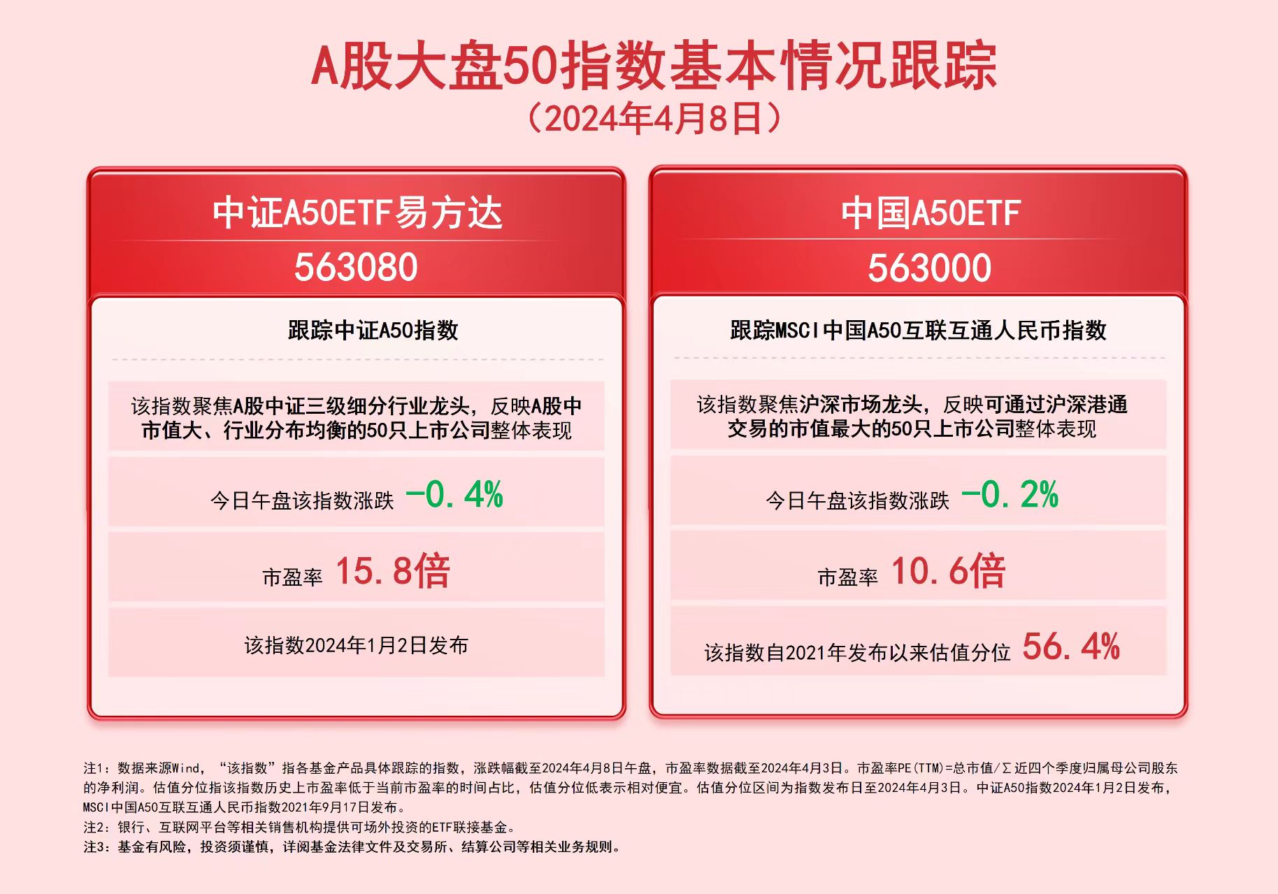 A50ETF基金（159592）早盘交投活跃，海螺水泥涨超2%，机构：增量资金或持续为龙头风格提供支撑丨ETF观察