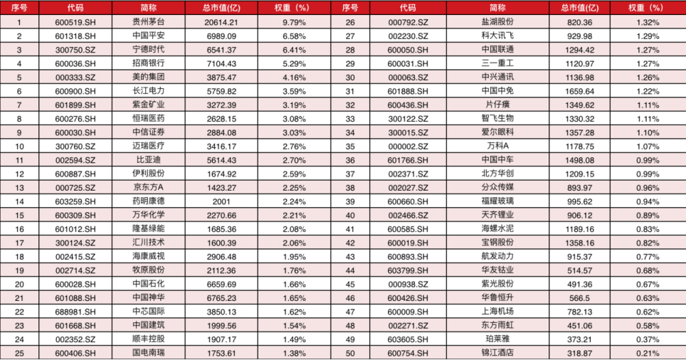 A50ETF基金（159592）早盘交投活跃，海螺水泥涨超2%，机构：增量资金或持续为龙头风格提供支撑丨ETF观察