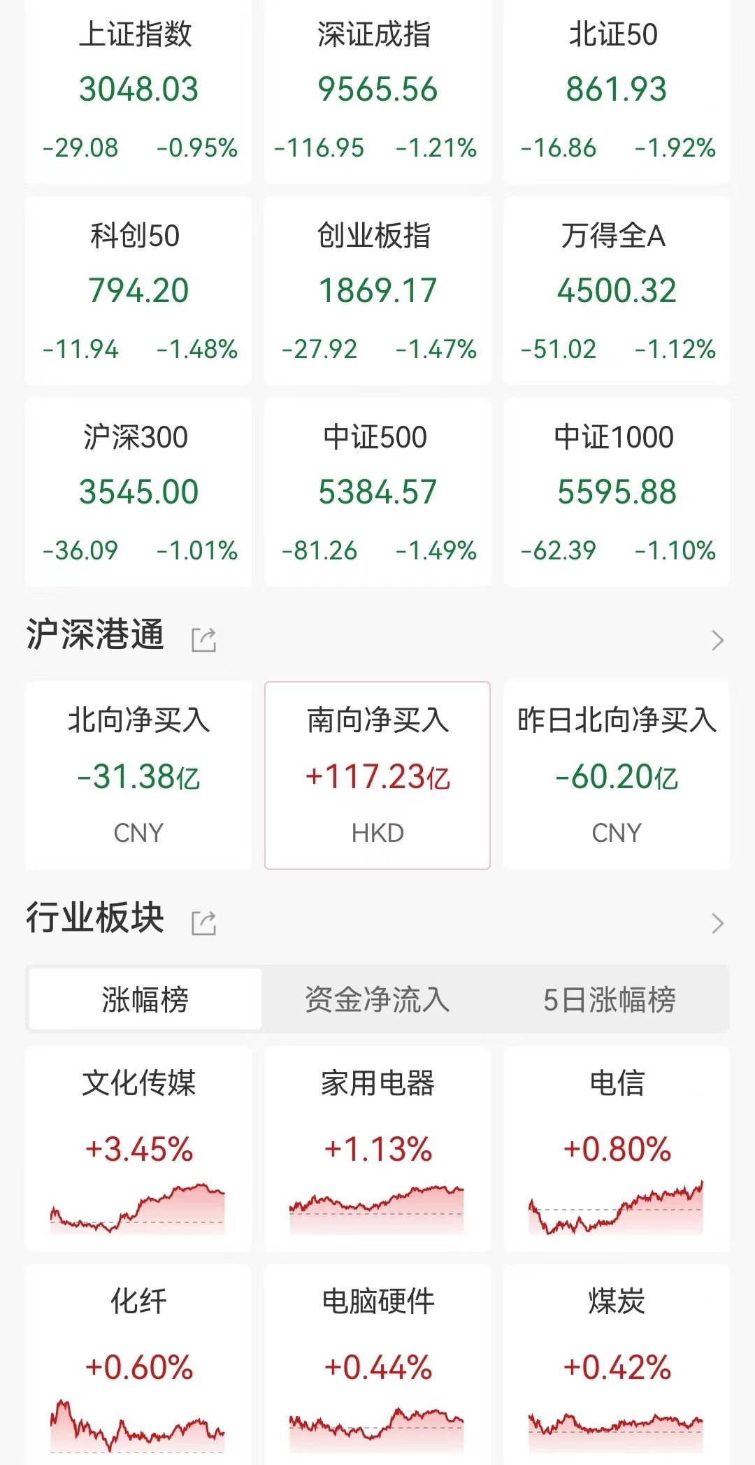 ETF收评丨台积电再创历史新高,亚太精选ETF飙涨8%