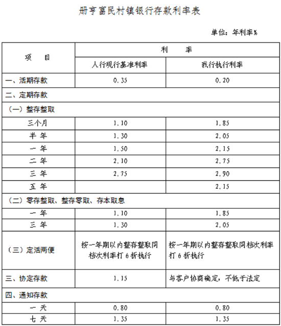 六大商业银行下调存款利率稳息差