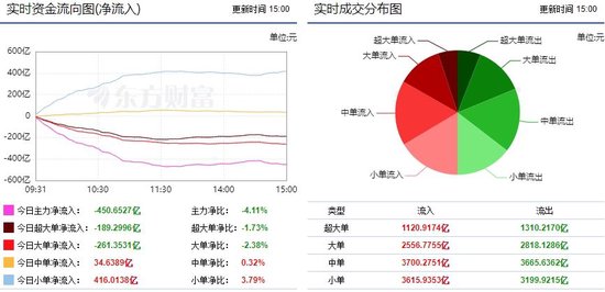 北向资金昨日净卖出22.0亿元,逆势增持银行板块超6亿元(附名单)
