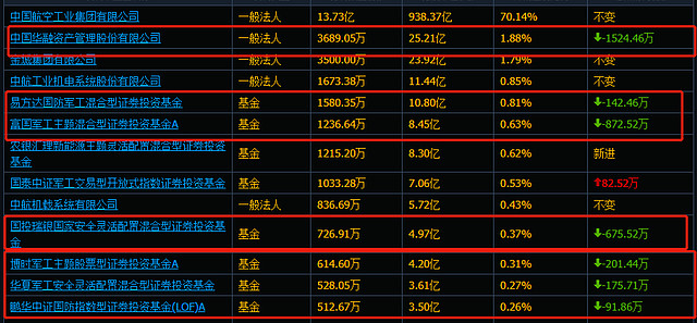 174亿并购成飞将上会，中航电测回应