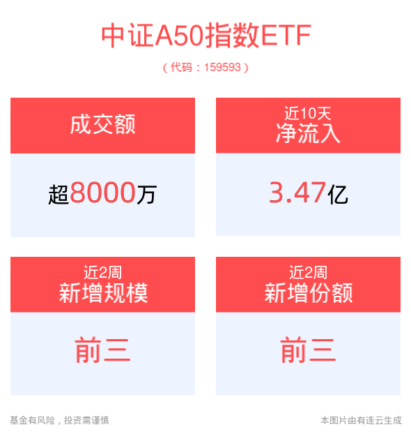 红利低波ETF基金（515300）盘中溢价，最新份额与规模创新高，机构：红利资产仍是底仓重要选择丨ETF观察