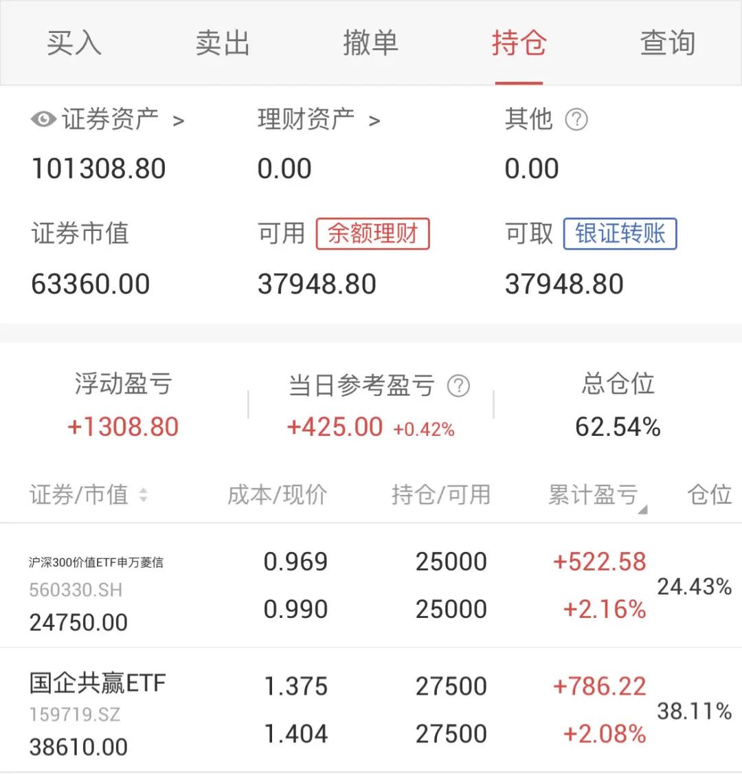 红利低波ETF基金（515300）盘中溢价，最新份额与规模创新高，机构：红利资产仍是底仓重要选择丨ETF观察