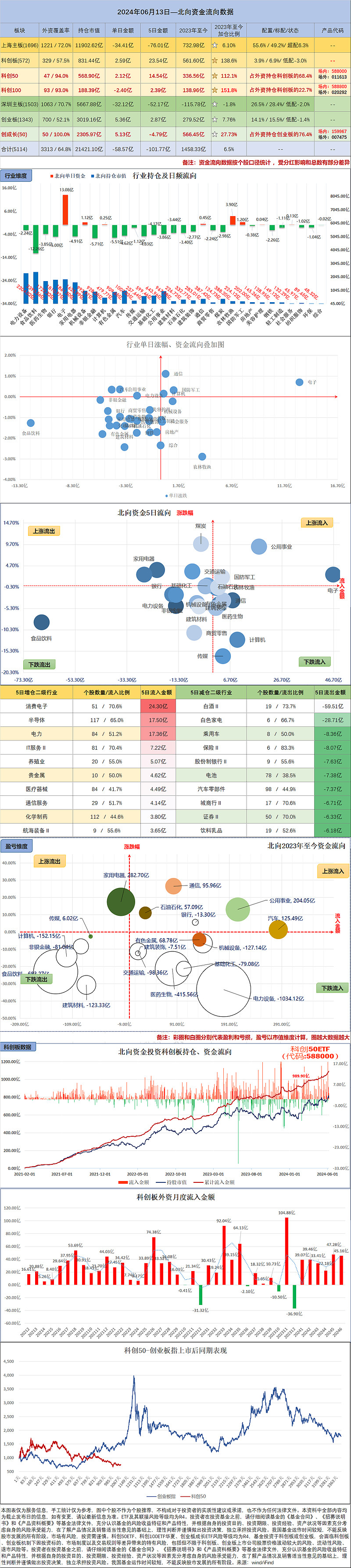 苹果股价创新高引爆A股果链，消费电子50ETF、消电ETF、消费电子ETF上涨