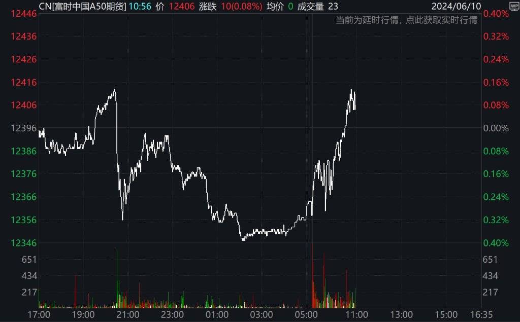 北京自动驾驶迎来立法,汽车配件ETF(562260)拉升涨超1%,东箭科技盘中20CM涨停丨ETF观察