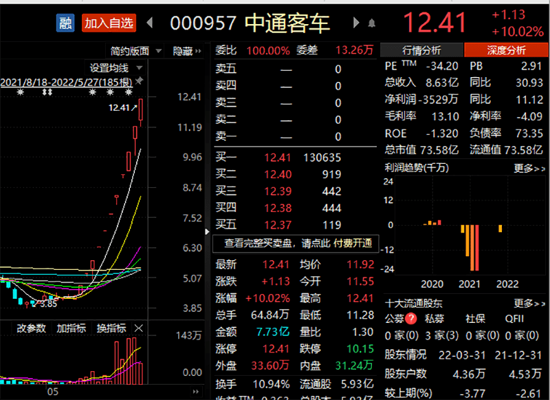 汽车零部件板块大涨，汽车零件ETF（159306）涨超2%，东箭科技等多股涨停丨ETF观察