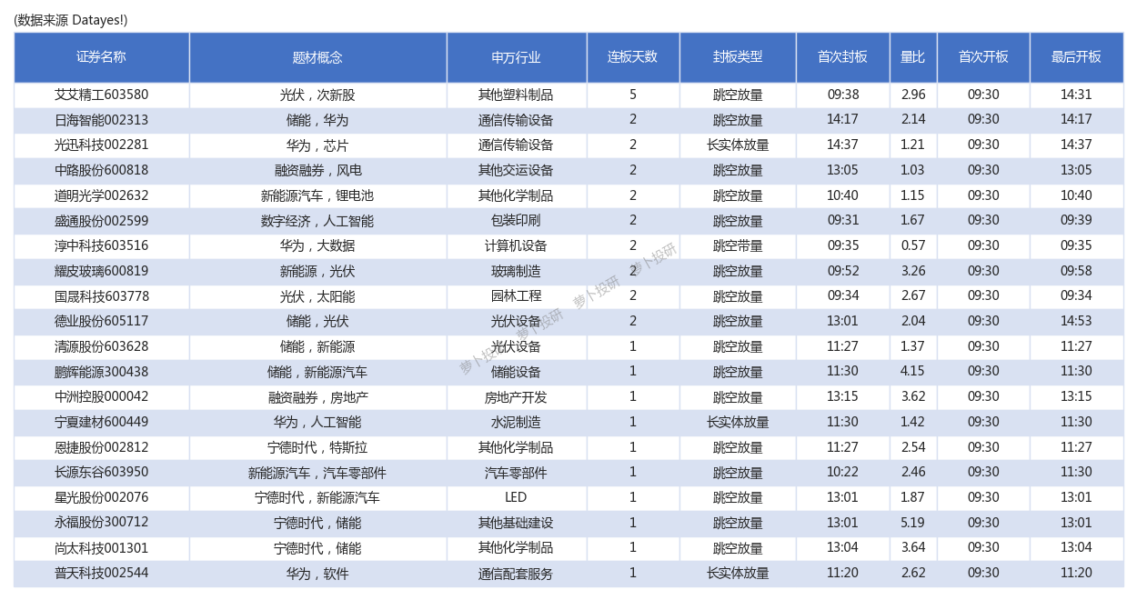 汽车零部件板块大涨，汽车零件ETF（159306）涨超2%，东箭科技等多股涨停丨ETF观察