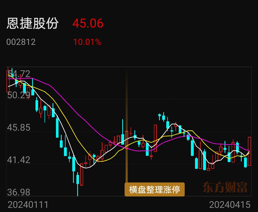 汽车零部件板块大涨，汽车零件ETF（159306）涨超2%，东箭科技等多股涨停丨ETF观察