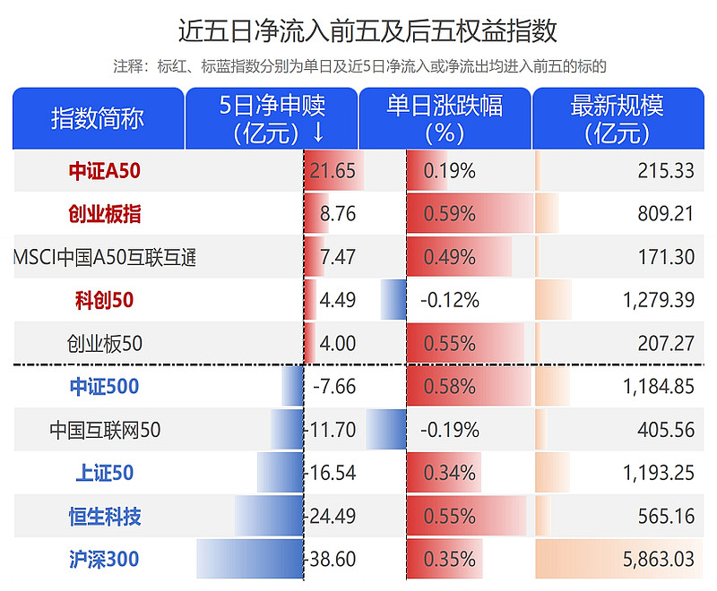 ETF基金日报丨电力相关ETF涨幅居前，机构称电力运营商内在价值有望重估