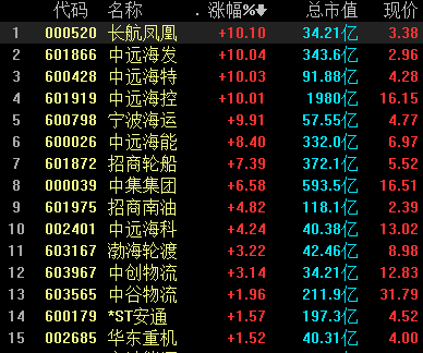 公告精选丨浪潮信息:上半年净利同比预增75.56%―107.48%;2连板天迈科技:公司业务不涉及无人驾驶系统的应用