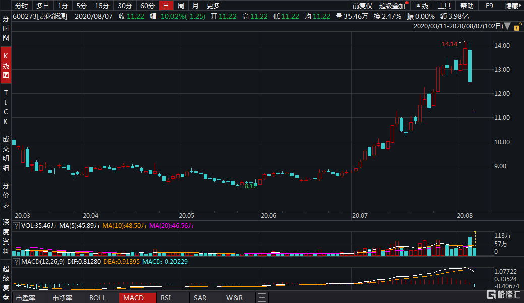 公告精选丨浪潮信息:上半年净利同比预增75.56%―107.48%;2连板天迈科技:公司业务不涉及无人驾驶系统的应用