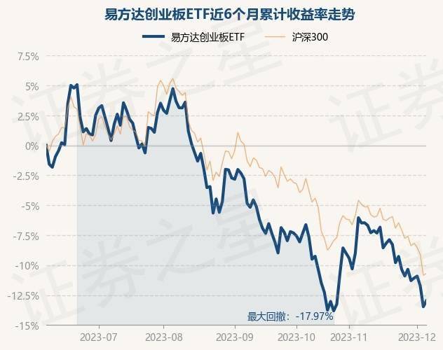 多项利好加持提振市场信心，中证A50指数ETF（159593）涨逾1.5%，爱尔眼科涨超10%丨ETF观察