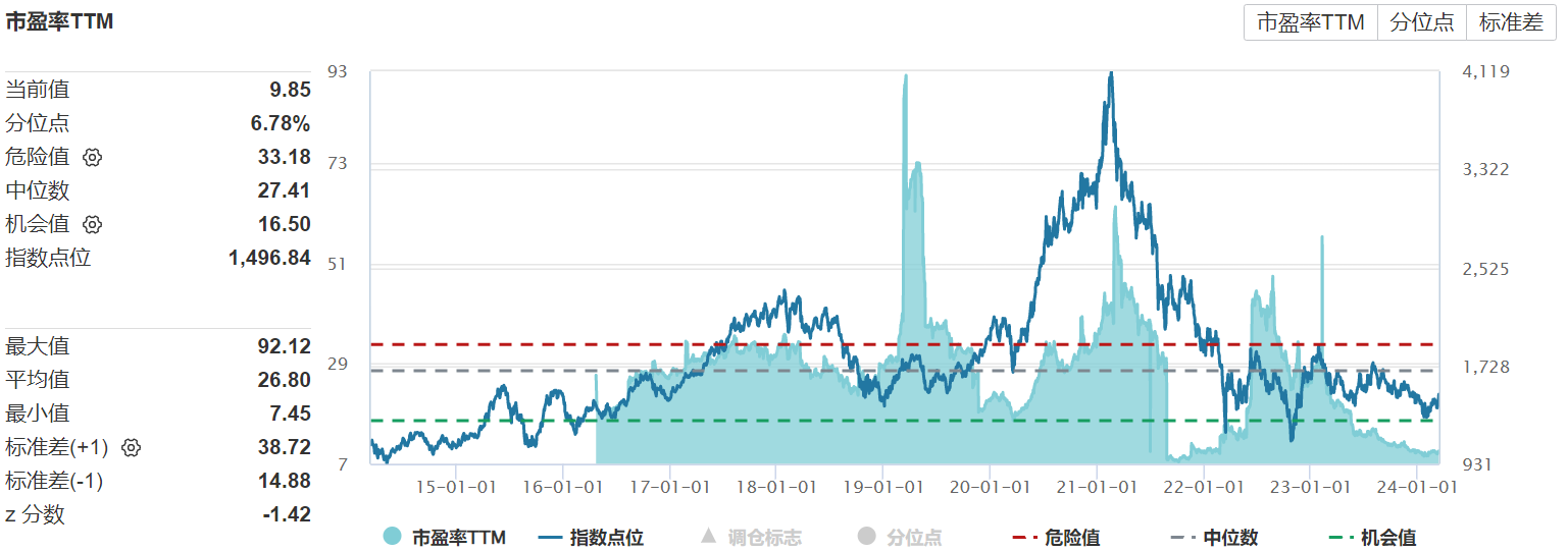 多项利好加持提振市场信心，中证A50指数ETF（159593）涨逾1.5%，爱尔眼科涨超10%丨ETF观察