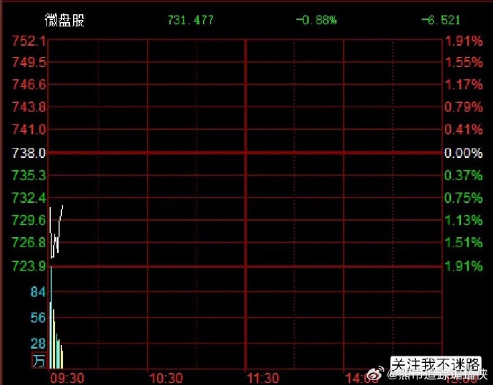 “科特估”率先反弹，科创100指数上涨