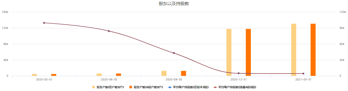 虚增利润被“戴帽”、上半年预亏超3亿元 ST广网连续跌停