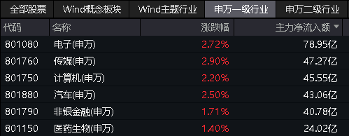 银行ETF优选、银行ETF、银行ETF基金年内涨超20%，多家上市银行本周分红