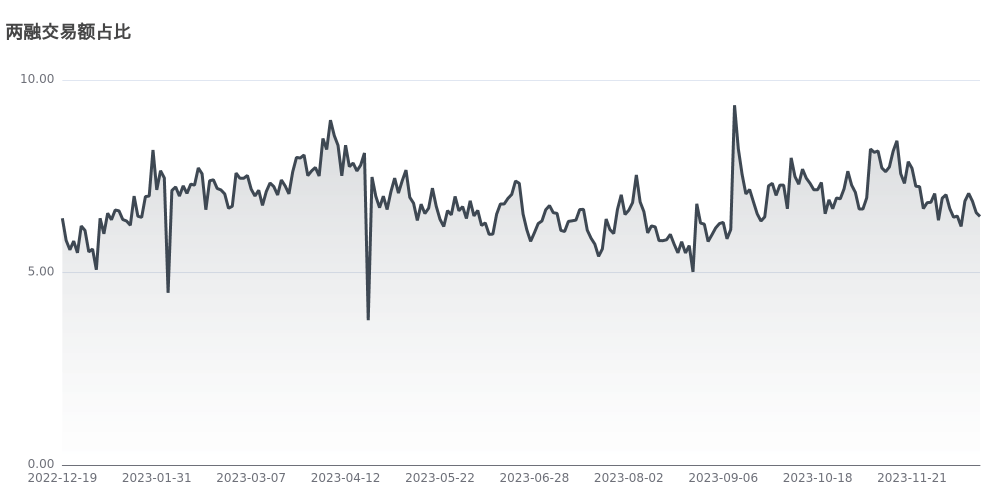 今日南财市场情绪指数为47.0，市场投资热度处于中立水平