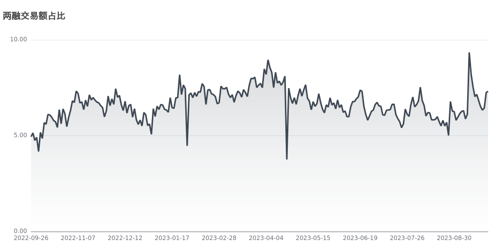 今日南财市场情绪指数为47.0，市场投资热度处于中立水平
