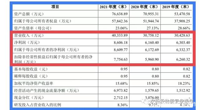 去年营收近50亿元，卖数据线起家的绿联今日申购｜打新早知道