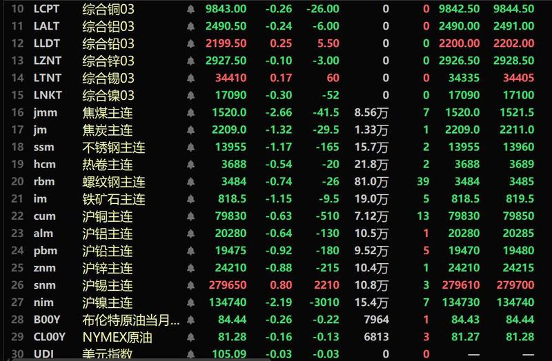 ETF午评丨美股走高，道琼斯ETF涨近3%