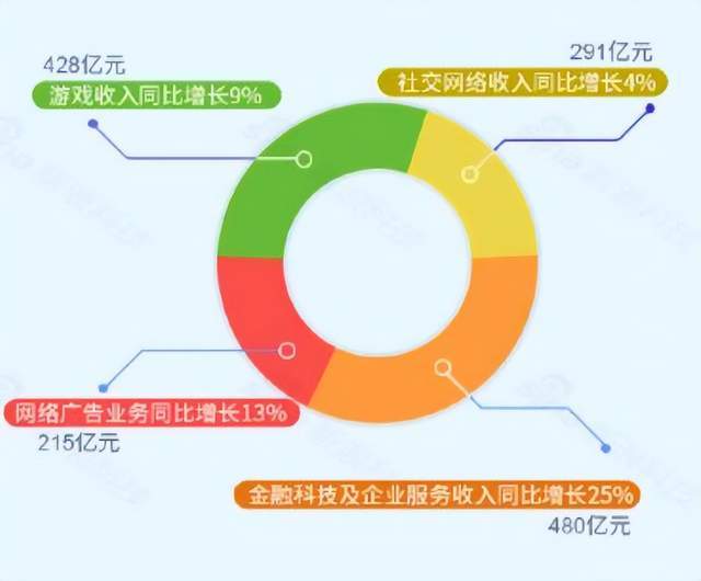 独家供应萝卜快跑P-Box,华测导航回应:目前该业务占公司的整体营收还比较小