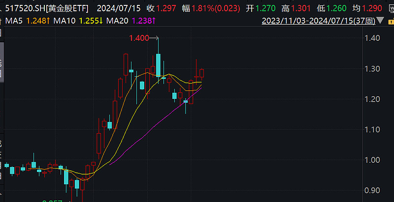 苹果股价再创历史新高!消费电子ETF(561600)涨超1%,欣旺达涨停丨ETF观察