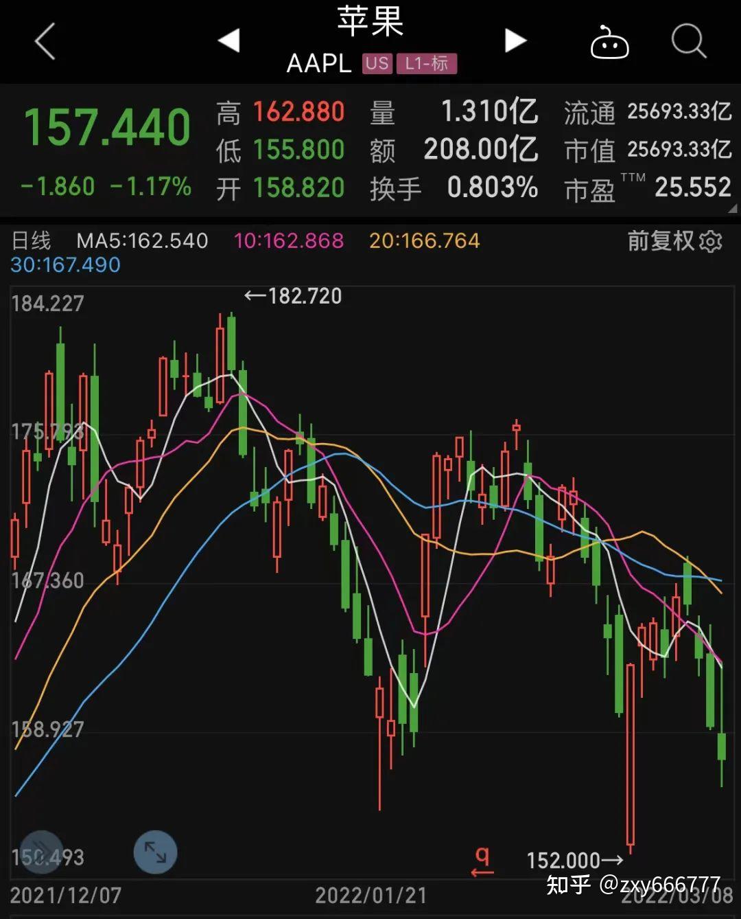 龙虎榜丨4.92亿资金抢筹寒武纪，机构狂买巨化股份（名单）