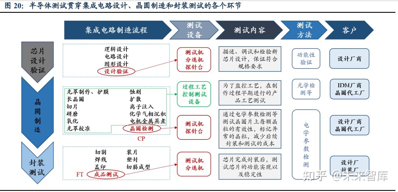 半导体设备行业回暖！长川科技净利同比最高预增超10倍