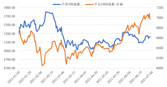 资金持续抄底沪深300ETF，4只沪深300ETF年内“吸金”超3100亿