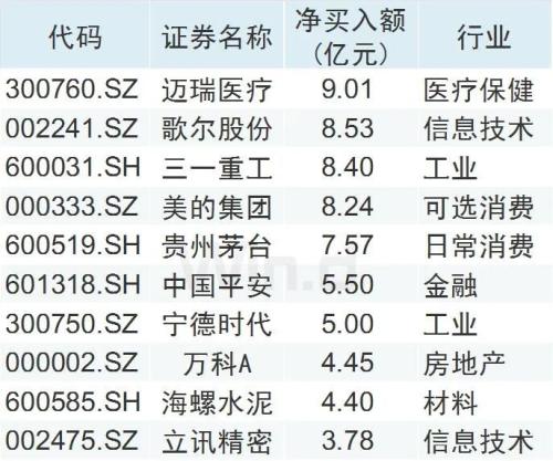 资金流向(7月17日)丨江淮汽车、紫金矿业、赛力斯获融资资金买入排名前三,买入额均超4亿元