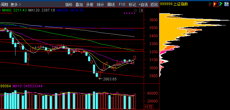 ETF基金日报丨国防军工ETF涨幅霸榜，机构看好政策助力国产大飞机加速放量，全链企业有望充分受益
