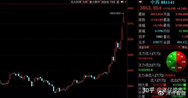 龙虎榜丨0.82亿资金抢筹华设集团，机构狂买英可瑞（名单）