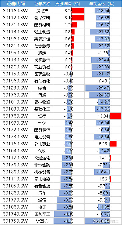 北向资金上周净卖出超190亿元，重点增持半导体行业逾22亿元（名单）