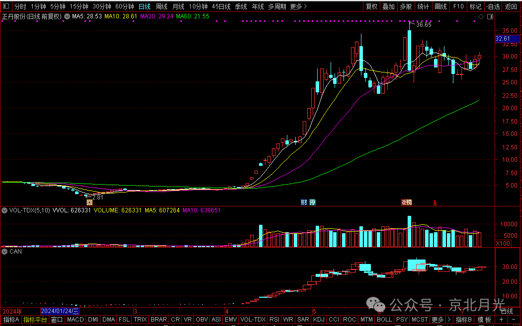 百川股份确认两条TMA产线中一条失火，影响多大？正丹股份也回应了