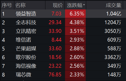 债券ETF年内多数上涨，公司债ETF（511030）早盘飘红，连续三日获资金净流入丨ETF观察