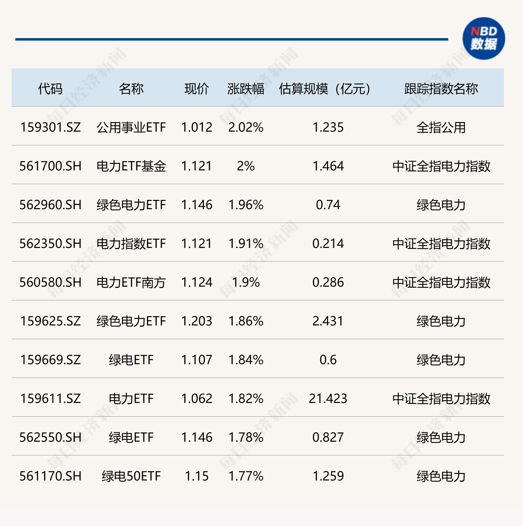 ETF收评丨智能驾驶板块领跌，智能汽车ETF跌3%