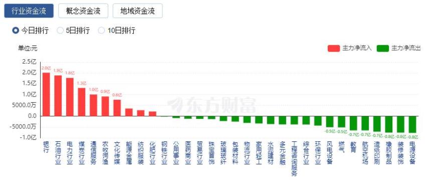 ETF资金榜0725：5只沪深300ETF吸金89.91亿元，资金流出科创芯片ETF、证券ETF