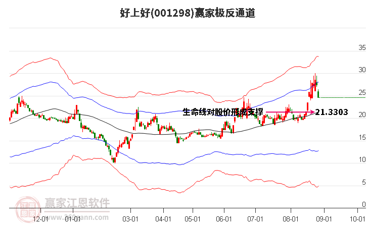 存储芯片概念冲高！好上好、深南电路回应
