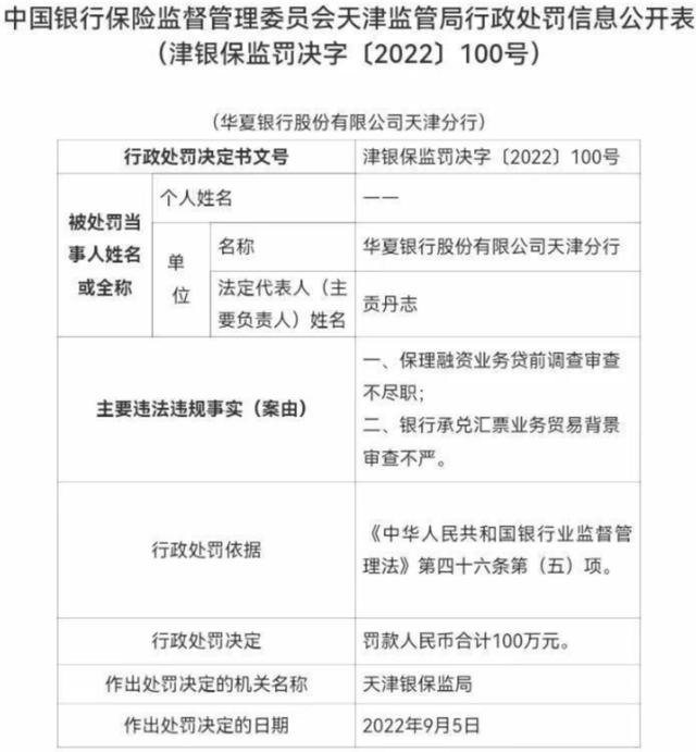 因多项违法事实，这家上市公司收到千万罚单！