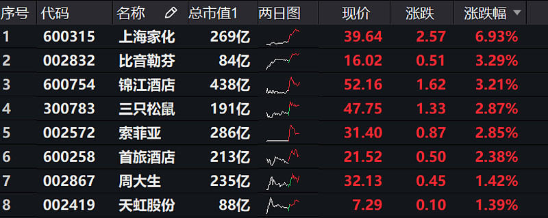 ETF午评 | 半导体板块全线下挫,半导体设备ETF跌逾2%