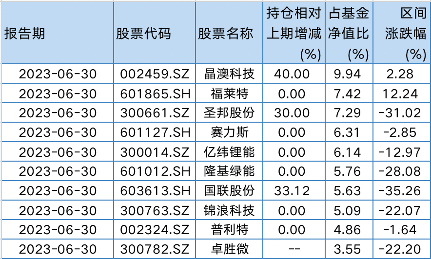 刘格菘“三年持有基”即将到期，亿纬锂能回应:此前已和广发基金沟通，该基金已提前做准备